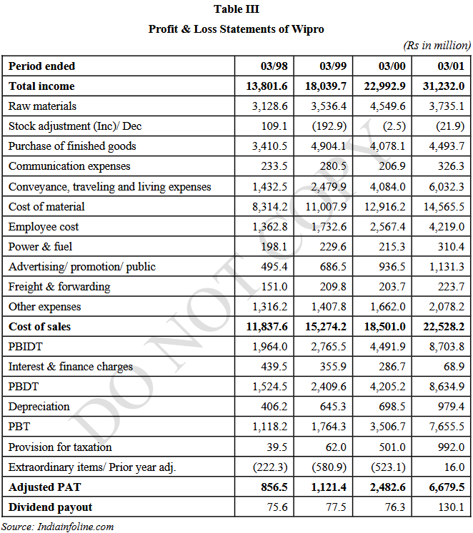 Table III